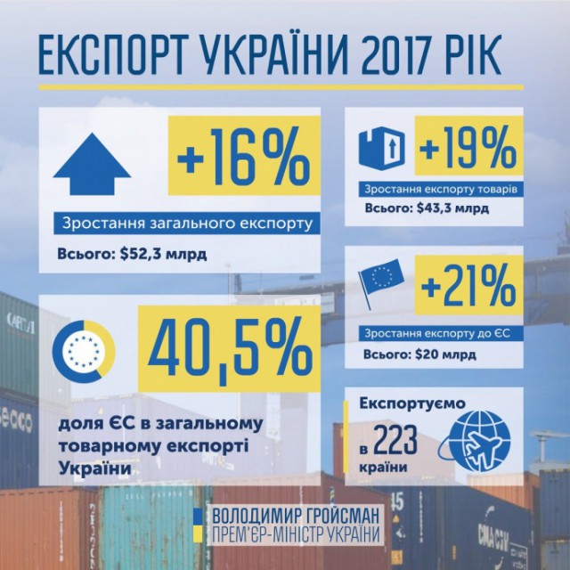 Оглушающие успехи украинской революции