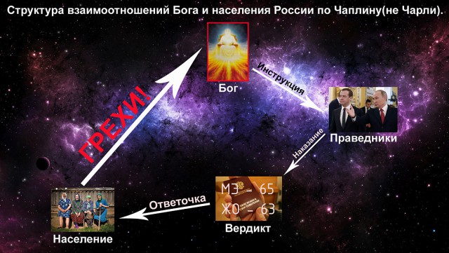 Так вот в чем дело! Это "расплата"... Наказанием за грехи назвал протоиерей РПЦ повышение пенсионного возраста