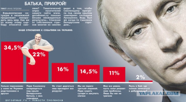 Беларусь или Белоруссия - в споре поставлена жирная точка