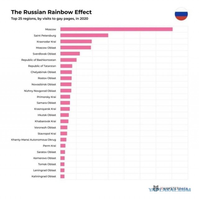 Москвичи оказались главными поклонниками гей-порно в России