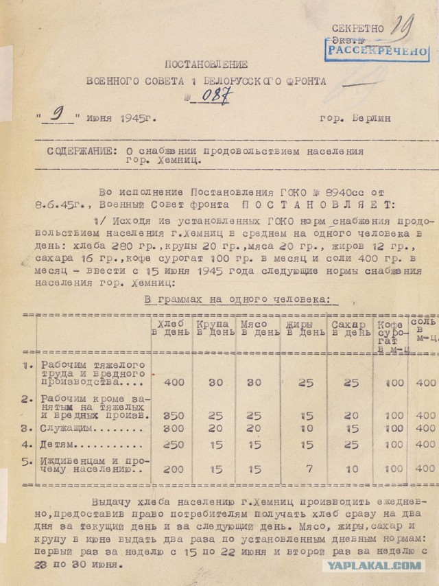 Американская компания совсем попутала берега, выпустив набор советских "солдатиков-мародеров"