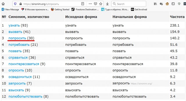 Американская инфографика 1980 года: сравнение стоимости жизни в Москве и Нью-Йорке