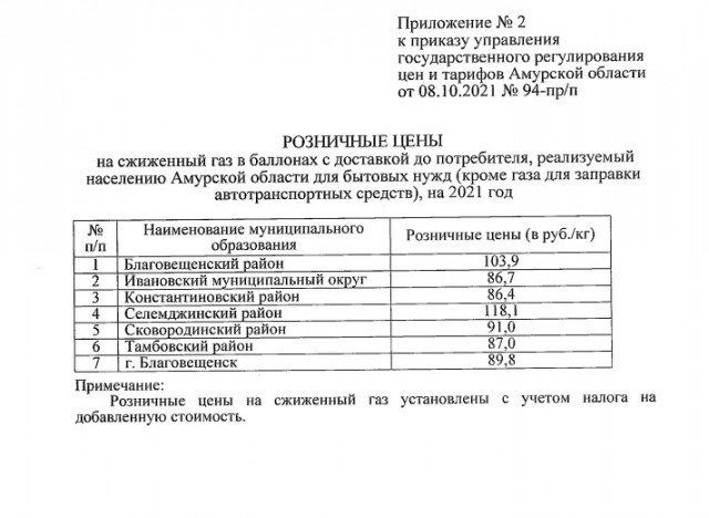 Почему в Благовещенске наш газ втрое дороже, чем в китайском Хэйхэ