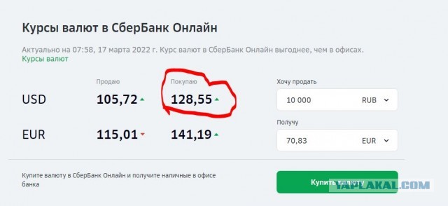 Что с курсом?