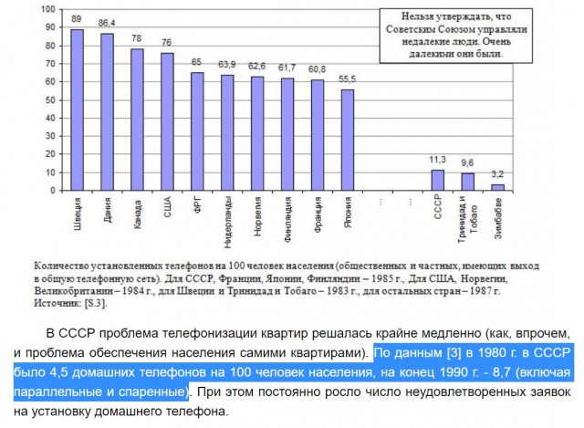 Страшный советский союз