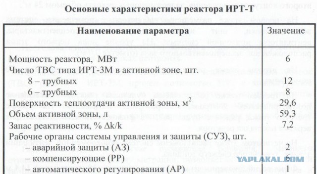Студентка из Томска стала первой в стране девушкой с разрешением на управление ядерным реактором⁠⁠