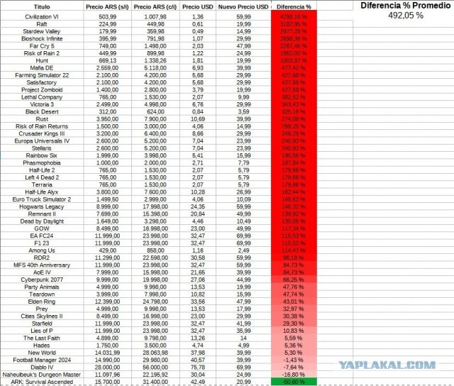 Аргентина планирует ввести доллар США в качестве официальной валюты вместо песо.