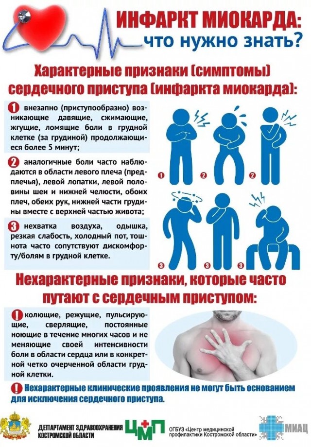 Учительница из Сургута, которой отказали в госпитализации, умерла