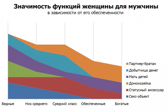 Современные мужчины делят пополам???