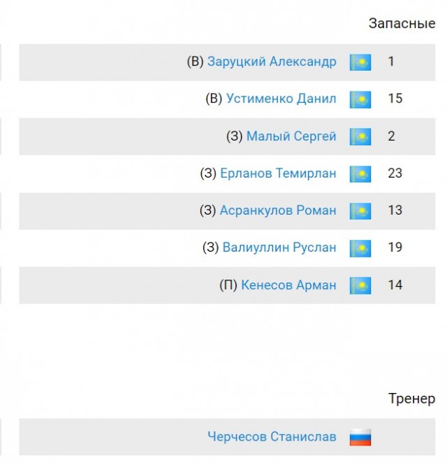 РПЛ без прикрас и модераций 3.
