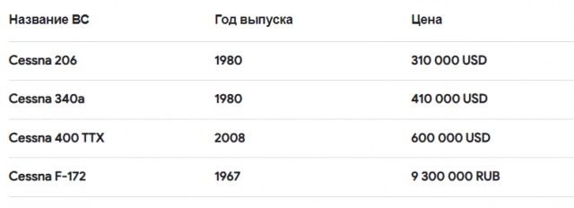 Очень дорогие понты: стартап Pivotal начал продажу своих летающих машин Helix