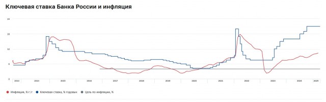 Цены вырастут на 7–8% уже в этом году.