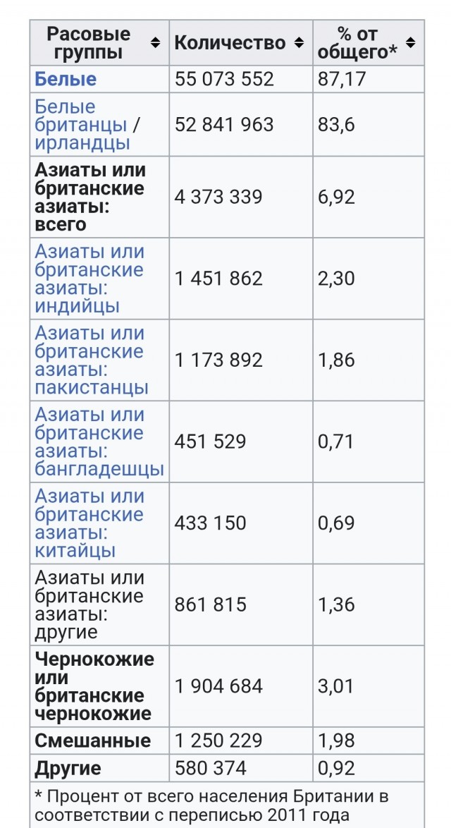 Давно пора вырезать этот гнойник.