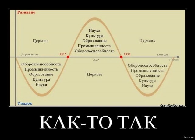 Поддержим предложенные первоочередные меры по спасению отечественной науки?