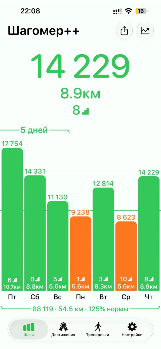 Наконец-то…