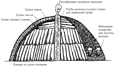 Почему Петр I запретил это продавать