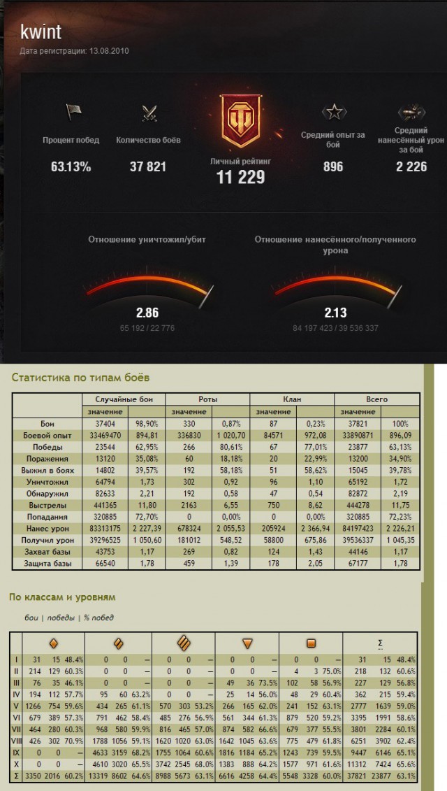 Wargaming 11