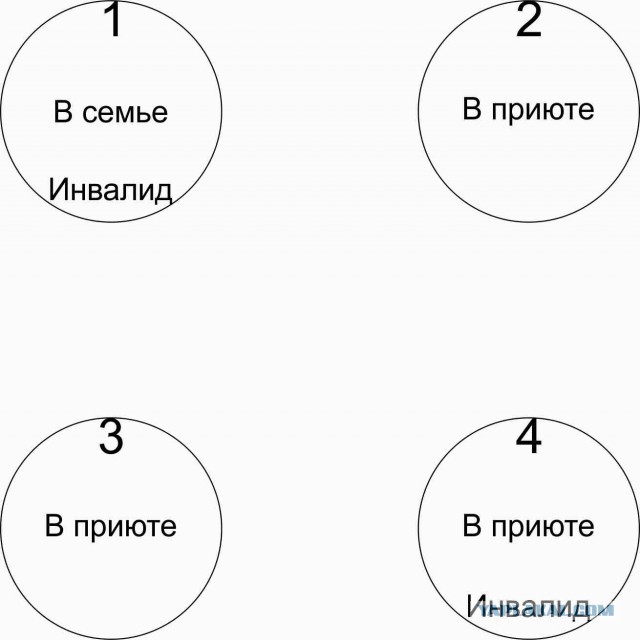 Про разрешение инцеста