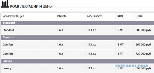 Китайцы копируют Лада Веста!