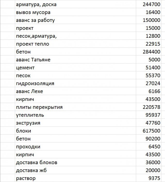 Стройка дома