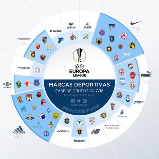 League Europe Сезон 2017/2018