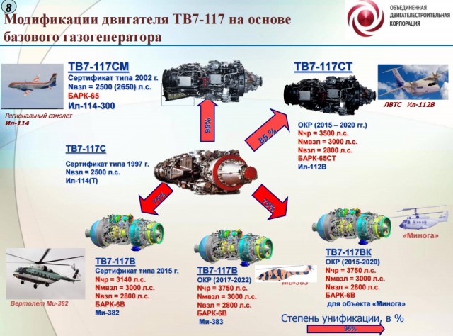 Российский тепловоз-монстр