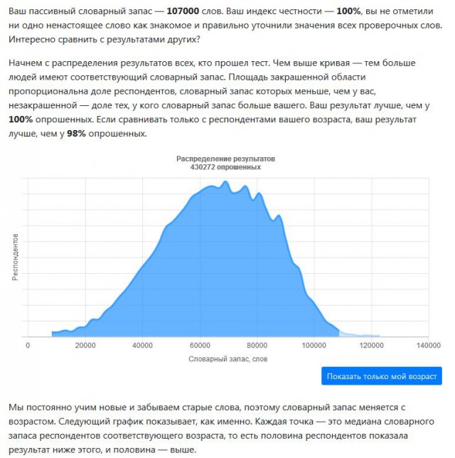Хотите узнать свой словарный запас?