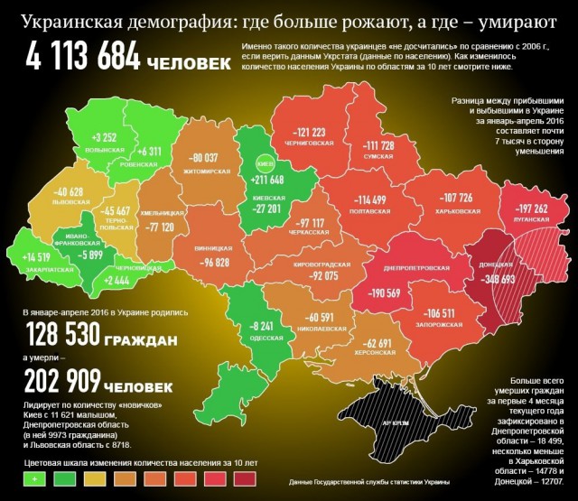 Власти Украины повысили цены на газ для населения на 23,5%