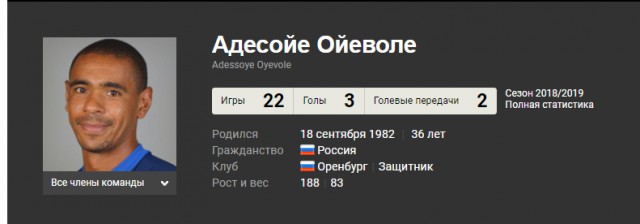 Чемпионат России по футболу 2018-2019( часть X)