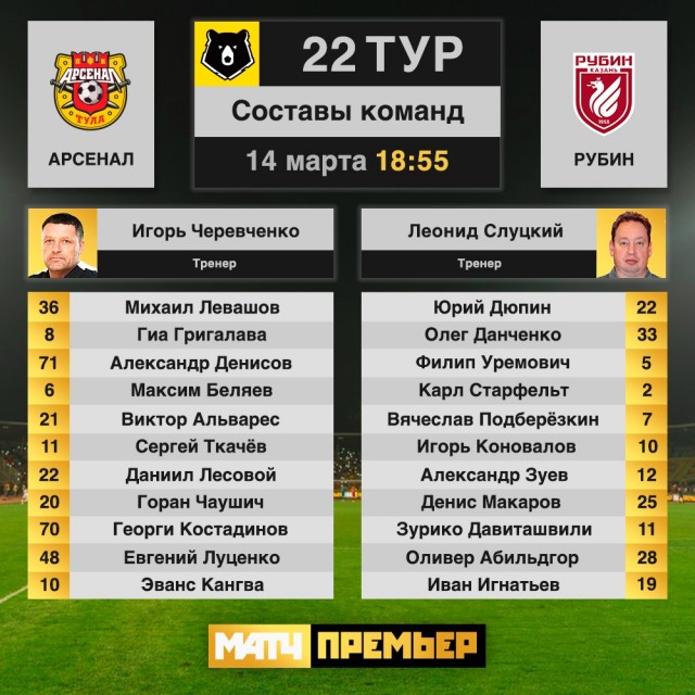 Чемпионат России по футболу 2019-2020 часть VII