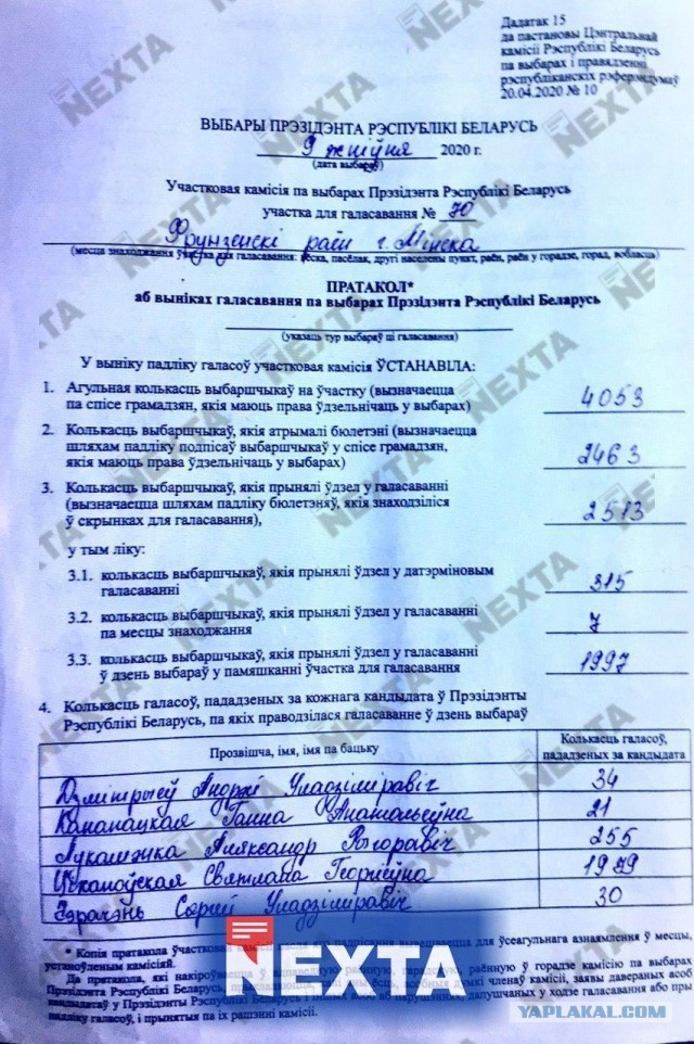 Экзитпол: Лукашенко набирает 79,7%