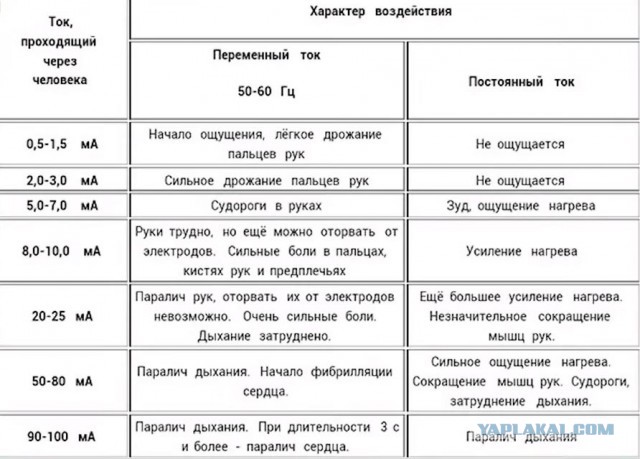Россиянка уронила в ванну телефон и погибла