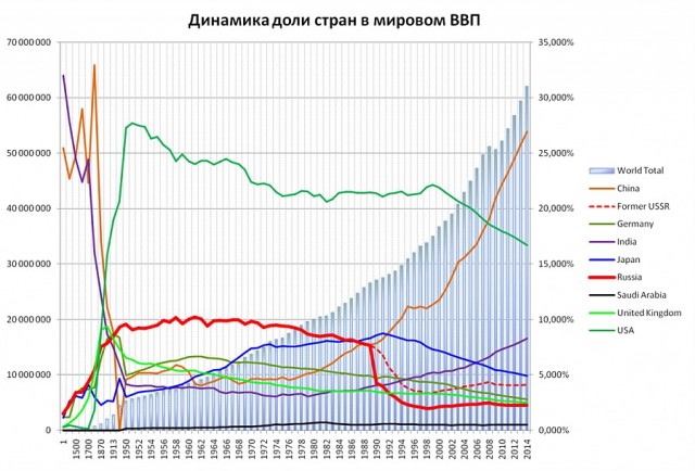 В четыре раза богаче Рокфеллера! Царь - самый богатый человек в мире, его доходы приближаются к 550 тысячам долларов в день