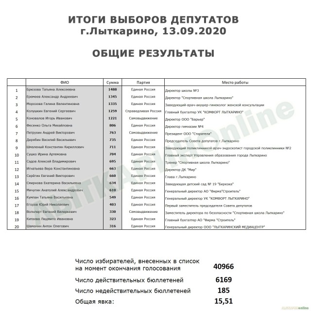 Когда приходится добираться до дома по 3-4 часа...