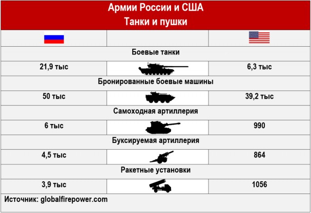 Как перед вторжением
