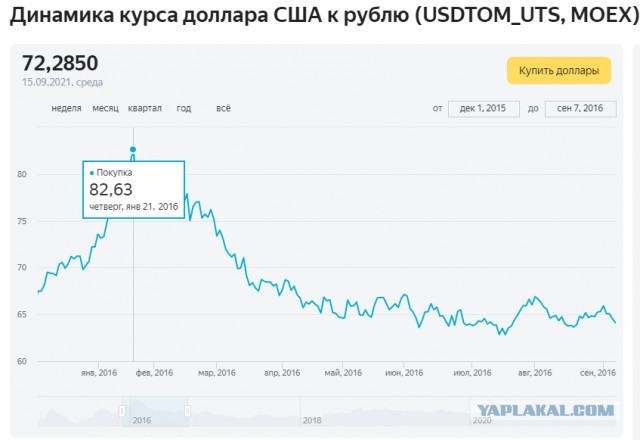 У  нас в течении недели бензин сделал рывок и уверенно перевалил за 50 рублей