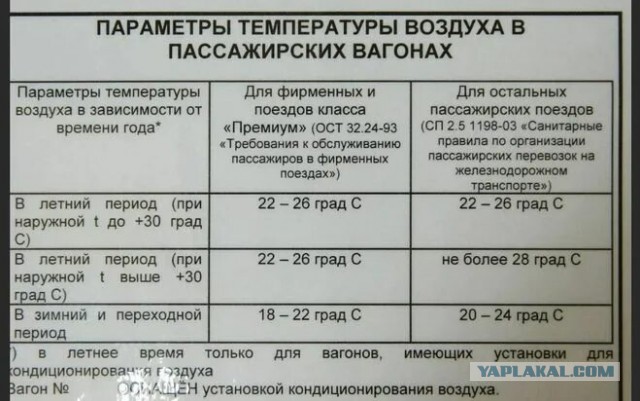Холодно VS жарко в поезде