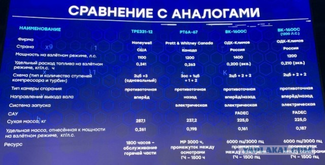 На создание российской копии американского двигателя Honeywell ТРЕ331-12 для «Кукурузника» уйдет три-пять лет