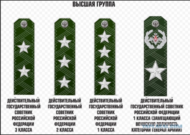 Ещё один зам министра подал в отставку. Вернее подала