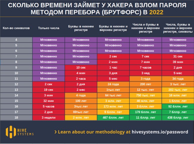 К теме взлома паролей