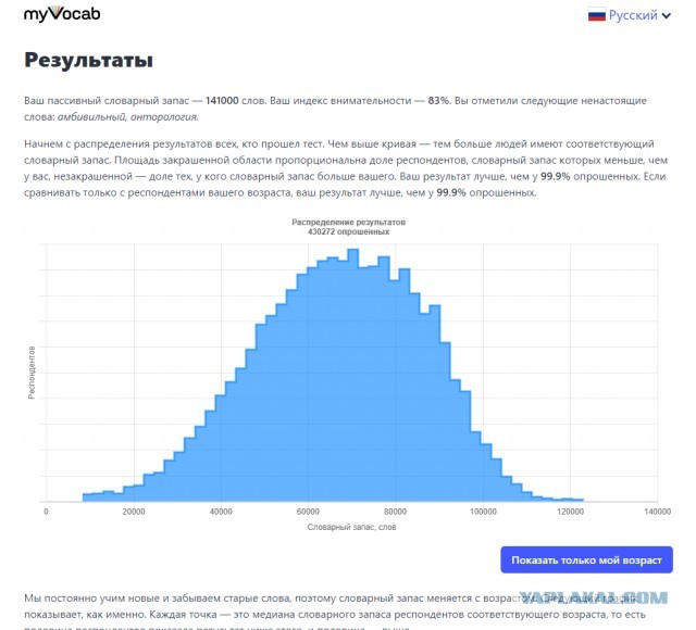 Хотите узнать свой словарный запас?