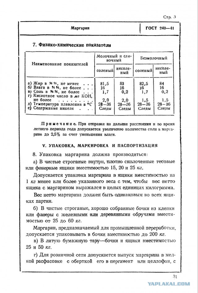 Колбасы варёные ГОСт 3324 - 46