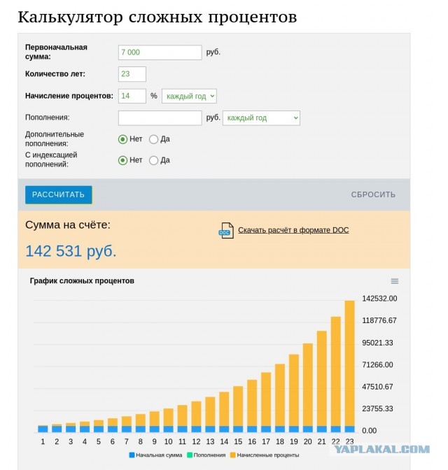 Реальная инфляция за 23 года