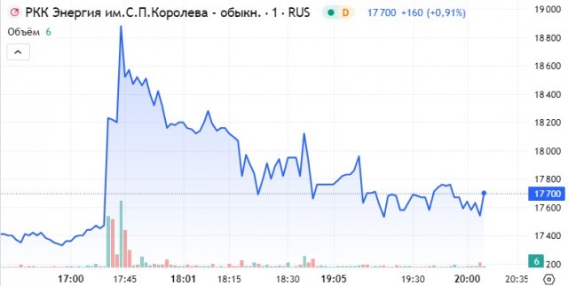 Гендир ракетно-космической корпорации «Энергия» объявил о крахе компании и что всё потеряно