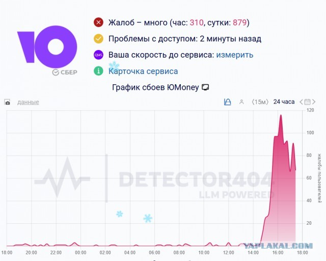 Не работает Юмани 31.12.25