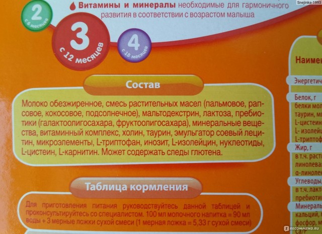 Детские консервы времен СССР и сложности их производства