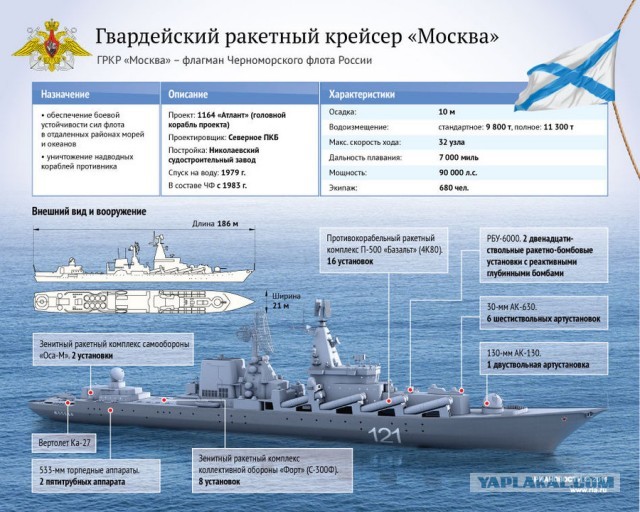 В Средиземное море отправили российский флот!