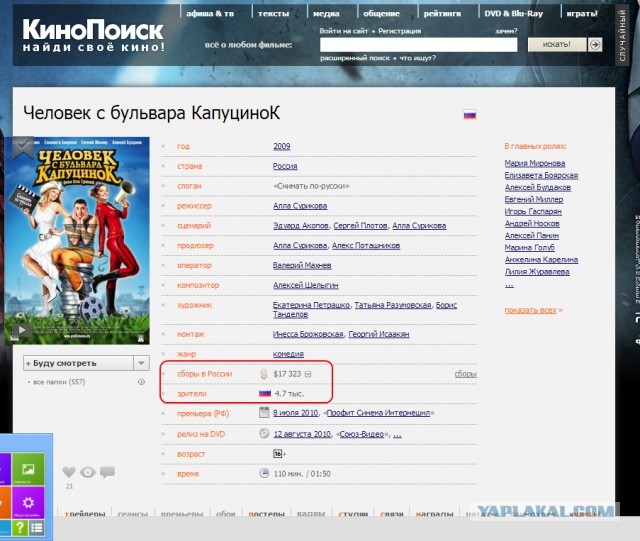 Российский зритель и быдло-режиссеры
