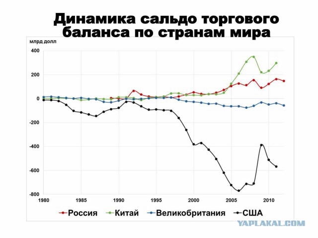 Россия приступает к эвтаназии США