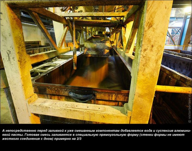 Производство газобетонных блоков